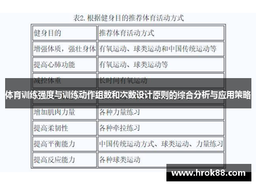 体育训练强度与训练动作组数和次数设计原则的综合分析与应用策略