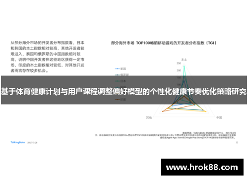 基于体育健康计划与用户课程调整偏好模型的个性化健康节奏优化策略研究